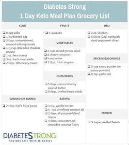 Customized Keto Meal Plan Free